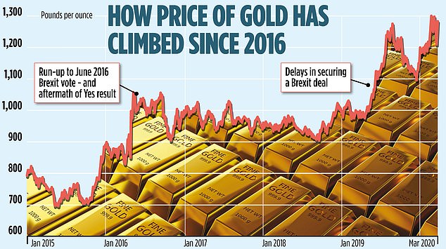 La Demanda de Oro Aumenta Entre el Caos del Mercado